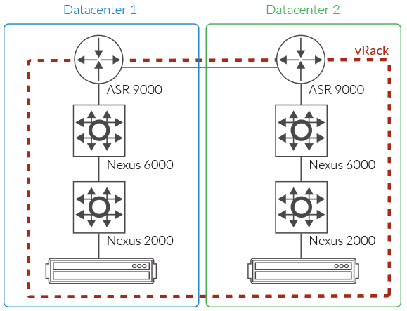 schema-connexion-serveur-vrack