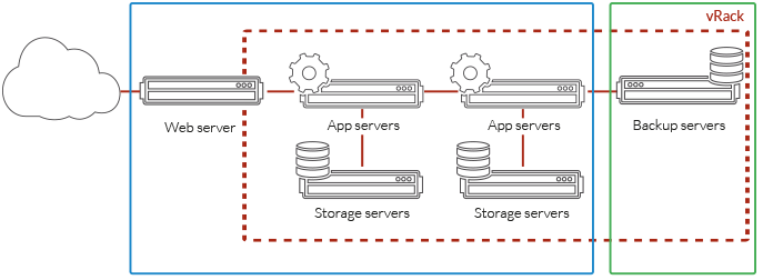 schema-datacentre