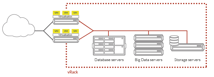 schema-hybride-db