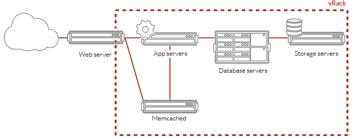 schema-isolation-db