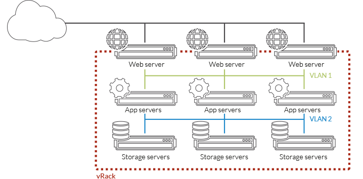 schema-vlan-digitalberg