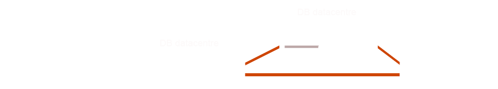 DigitalBerg vRack private networking architecture for dedicated servers