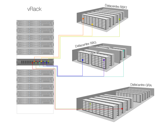 what is vrack